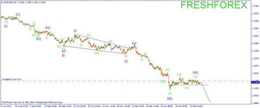 forex-wave-25022015-1.png