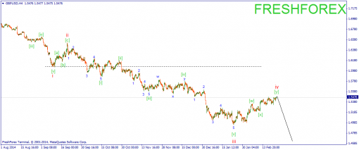 forex-wave-25022015-2.png