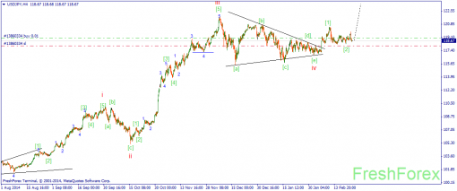 forex-wave-25022015-3.png