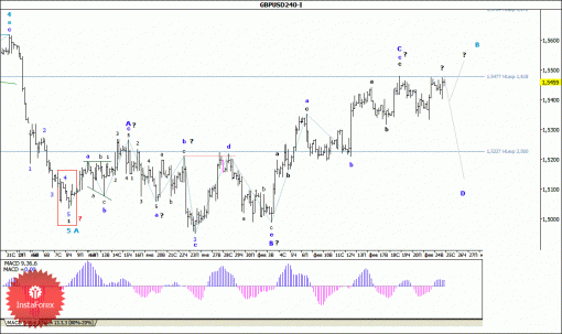 forex-wave-analysis-25022015-2.gif