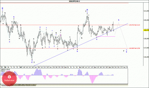 forex-wave-analysis-25022015-4.gif