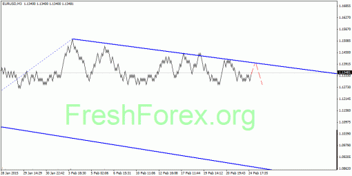 forex-quantum-analysis-25022015-1.gif