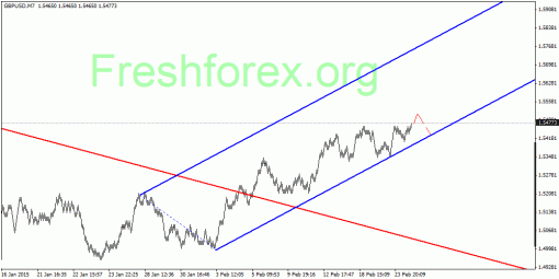 forex-quantum-analysis-25022015-2.gif