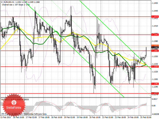 forex-prognosis-25022015.png