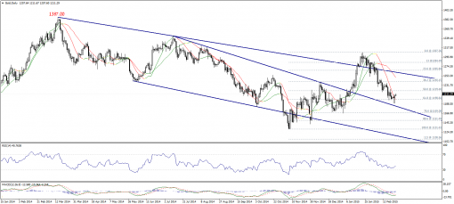 gold-silver-25022015-1.png