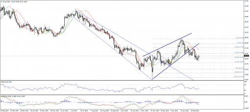 gold-silver-25022015-2.png
