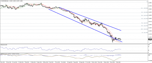 forex-technical-analysis-25022015-1.png