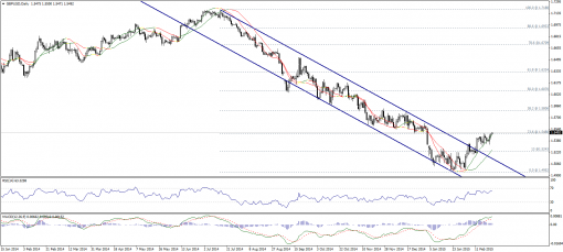 forex-technical-analysis-25022015-2.png