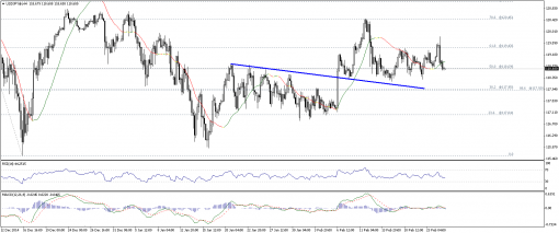 forex-technical-analysis-25022015-3.png