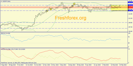 forex-trend-25022015-7.png