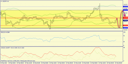 forex-trend-25022015-9.png