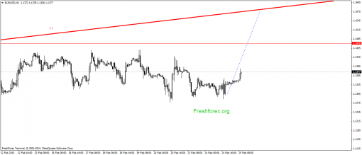 forex-gann-25022015-1.png
