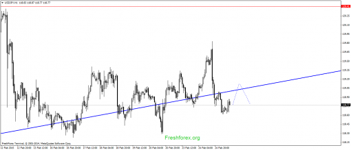 forex-gann-25022015-3.png