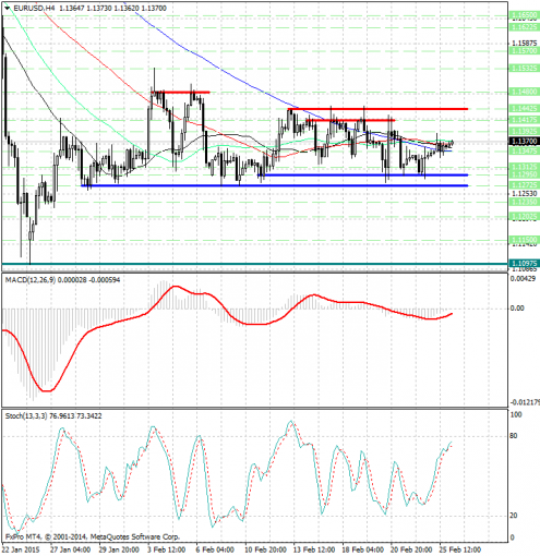 forex-analysis-eurusd-26022015.jpg