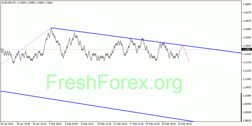 forex-quantum-analysis-26022015-1.gif