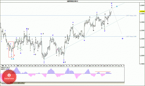 forex-wave-analysis-26022015-2.gif
