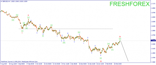 forex-wave-26022015-2.png
