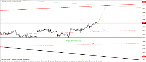 forex-gann-26022015-2.png