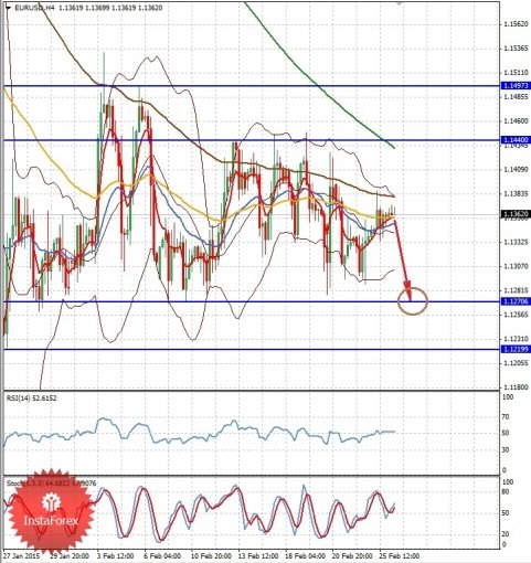 forex-eurusd-26-02-2015-1.jpg