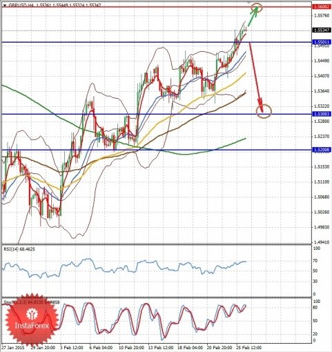 forex-eurusd-26-02-2015-2.jpg