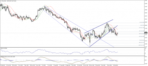 gold-silver-26022015-2.png