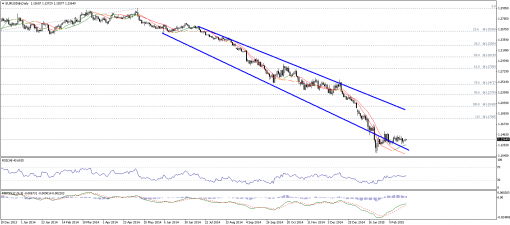 forex-technical-analysis-26022015-1.png