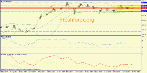 forex-trend-26022015-7.png