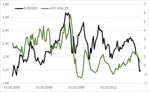forex-eurusd-26022015.png