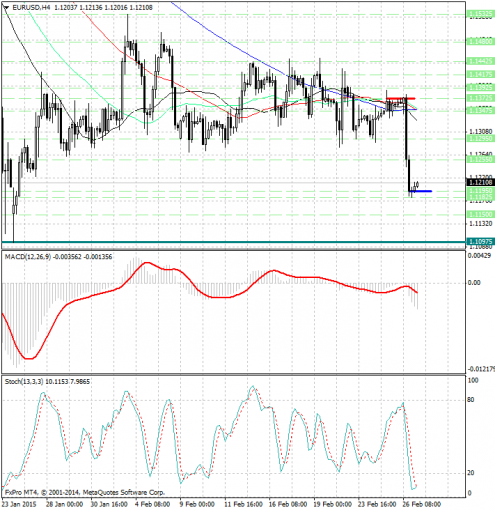 forex-analysis-eurusd-27022015.jpg