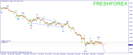 forex-wave-27022015-1.png