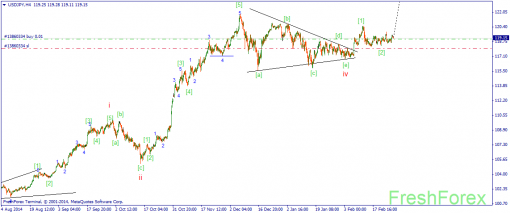 forex-wave-27022015-3.png