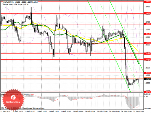 forex-prognosis-27022015.png