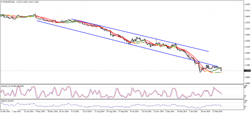 forex-technical-analysis-27022015-1.png