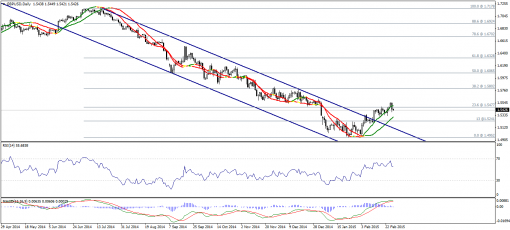 forex-technical-analysis-27022015-2.png