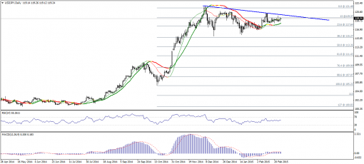 forex-technical-analysis-27022015-3.png