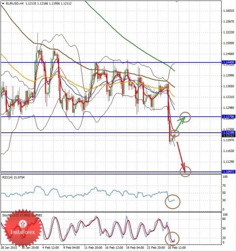 forex-eurusd-27-02-2015-1.jpg