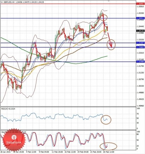 forex-eurusd-27-02-2015-2.jpg