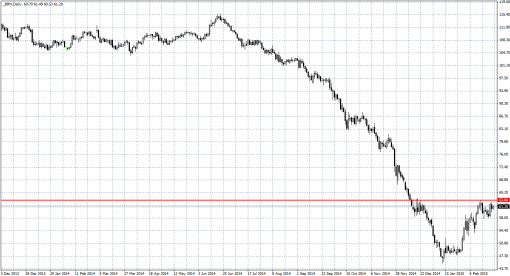 brent-27022015.png
