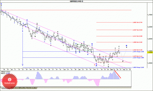 forex-wave-analysis-weekly-02032015-2.gif