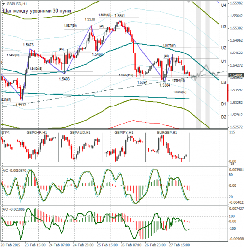 forex-gbpusd-02032015.png