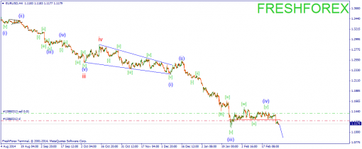 forex-wave-02032015-1.png