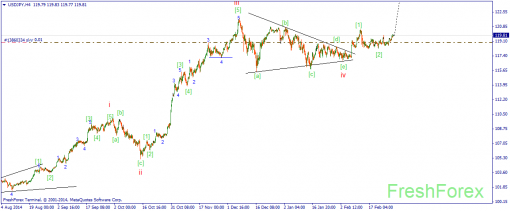 forex-wave-02032015-3.png