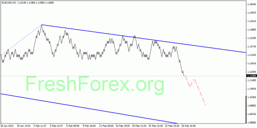 forex-quantum-analysis-02032015-1.gif