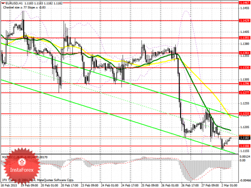 forex-prognosis-02032015.png