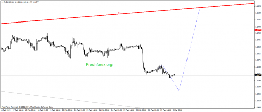 forex-gann-02032015-1.png