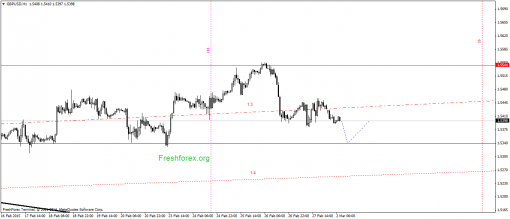 forex-gann-02032015-2.png