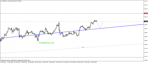 forex-gann-02032015-3.png