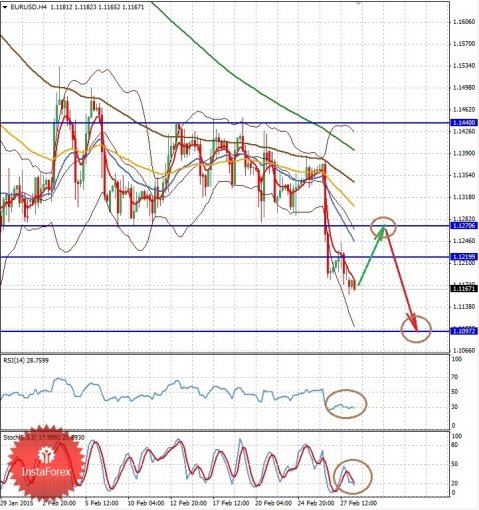 forex-eurusd-02-03-2015-1.jpg