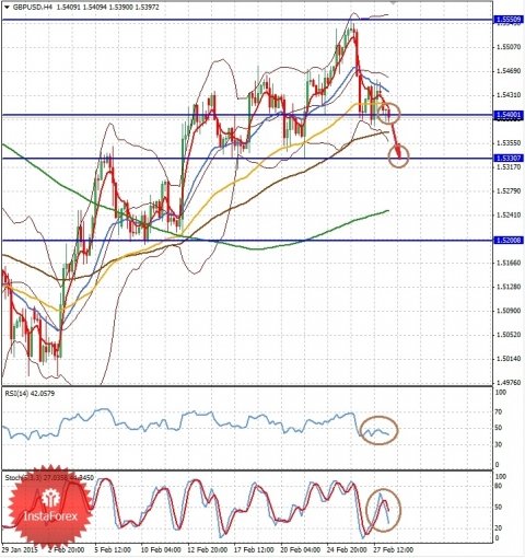 forex-eurusd-02-03-2015-2.jpg