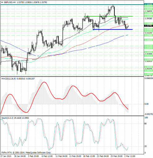 forex-analysis-gbpusd-03032015.jpg